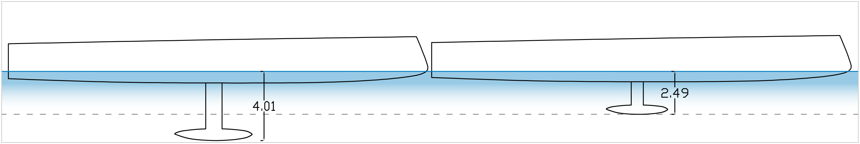 Figure 2: Different keels on the same hull